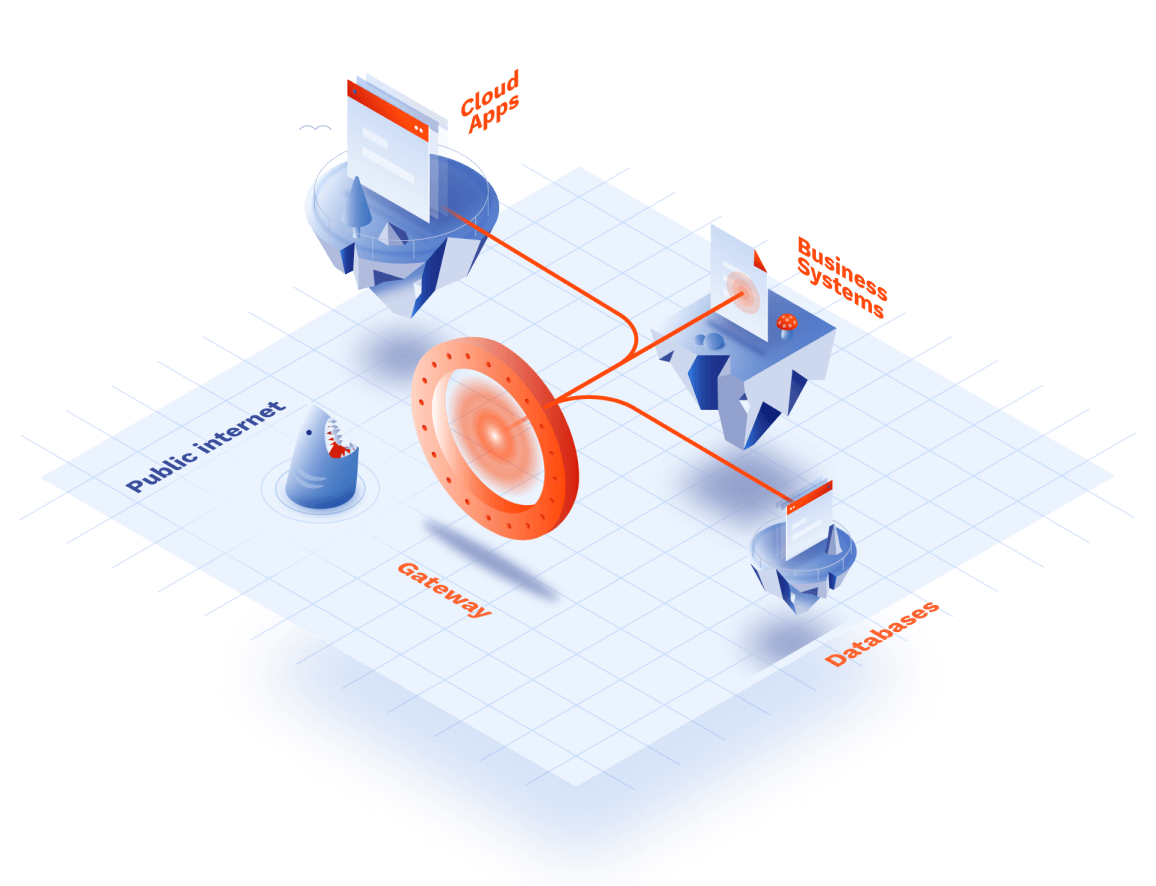 Access IP-based remote systems
